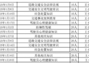 白水：2025年1月份“兩個(gè)教育”現(xiàn)場(chǎng)教育計(jì)劃已于2024年12月16日公布